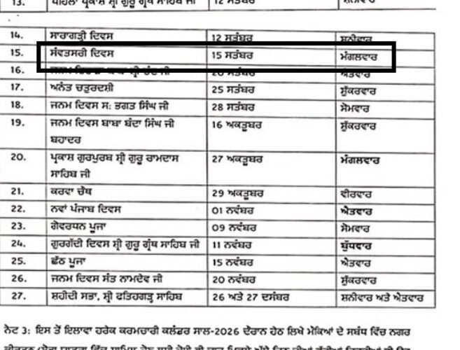 ਪੰਜਾਬ ‘ਚ ਭਲਕੇ ਸਰਕਾਰੀ ਛੁੱਟੀ, ਜਾਰੀ ਕੀਤੀ ਗਈ ਨੋਟੀਫਿਕੇਸ਼ਨ